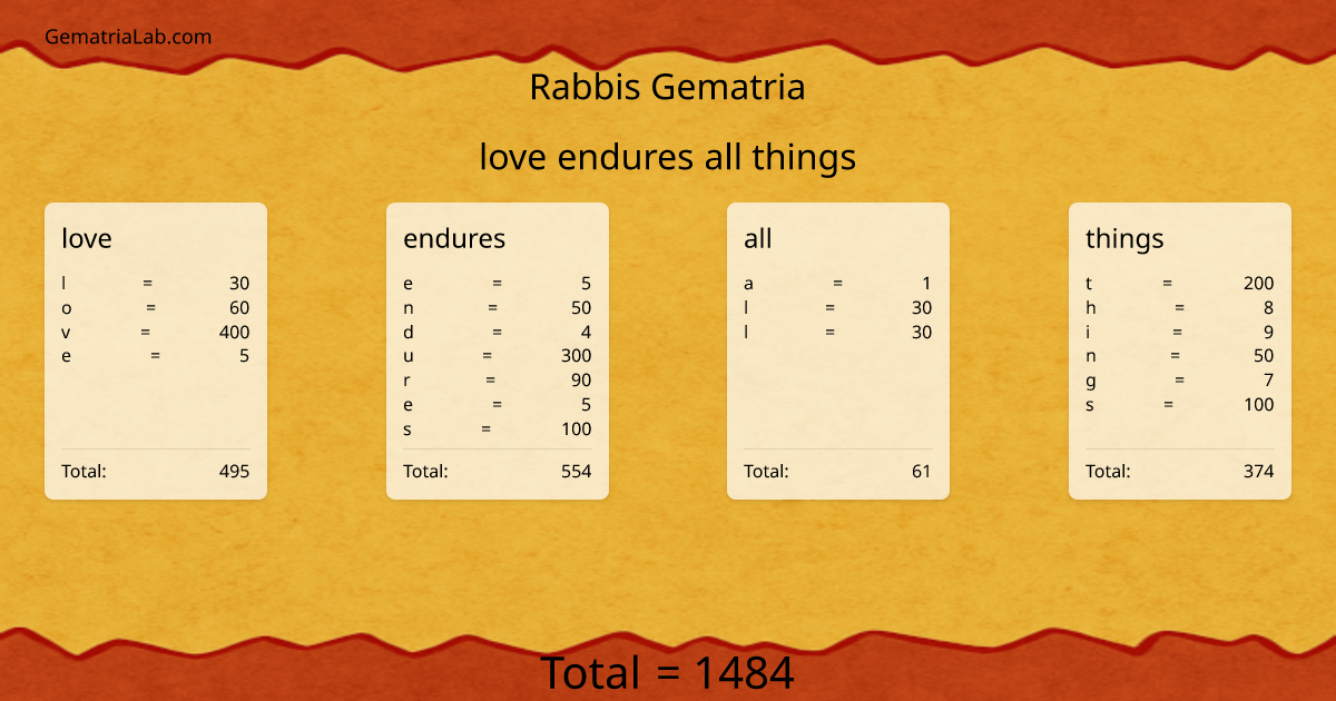 love endures all things in rabbis Gematria